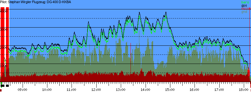Barometer